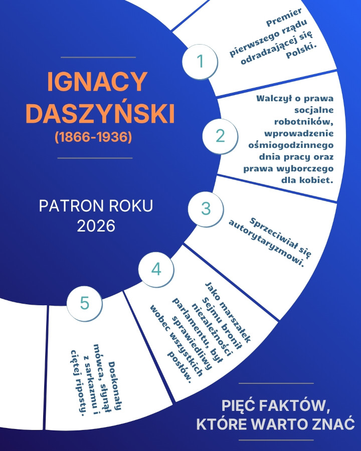 Rok 2026 - Rok Ignacego Daszyńskiego - grafika