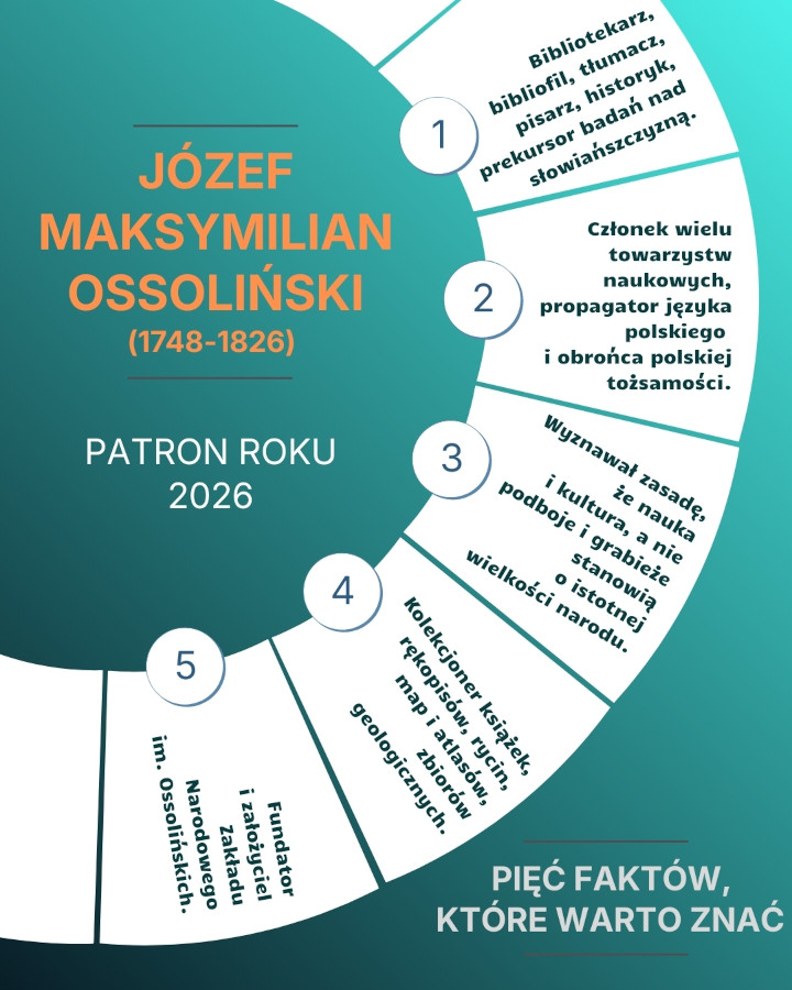 Rok 2026 - Rok Józefa Maksymiliana Ossolińskiego - grafika