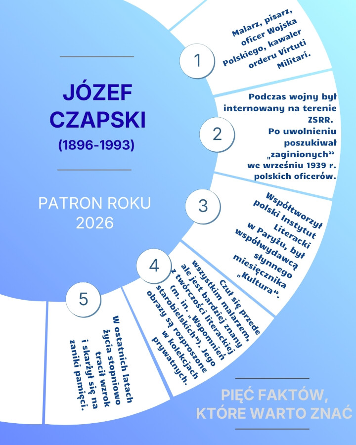 Rok 2026 - Rok Józefa Czapskiego - grafika