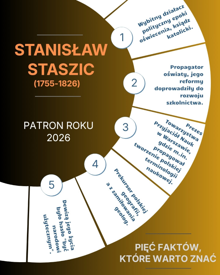 Rok 2026 - Rok Stanisława Staszica - grafika